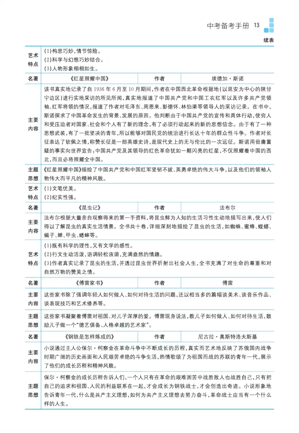 初中全科目《中考备考手册》可下载打印(语文/数学/英语/物理/化学地理/生物/历史/道法) 第16张