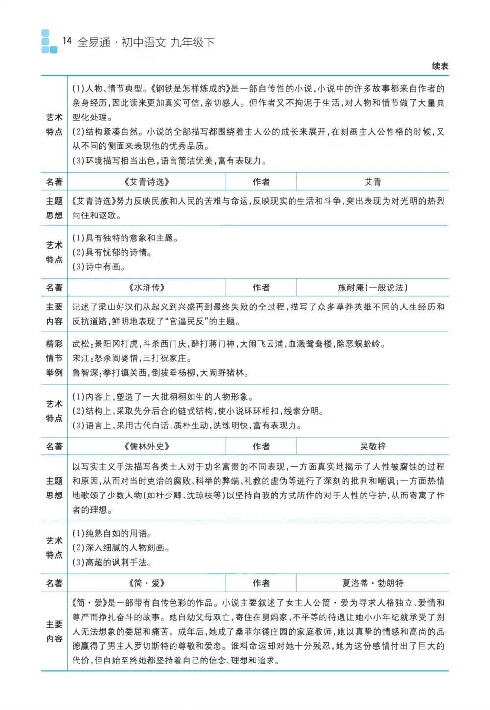 初中全科目《中考备考手册》可下载打印(语文/数学/英语/物理/化学地理/生物/历史/道法) 第17张