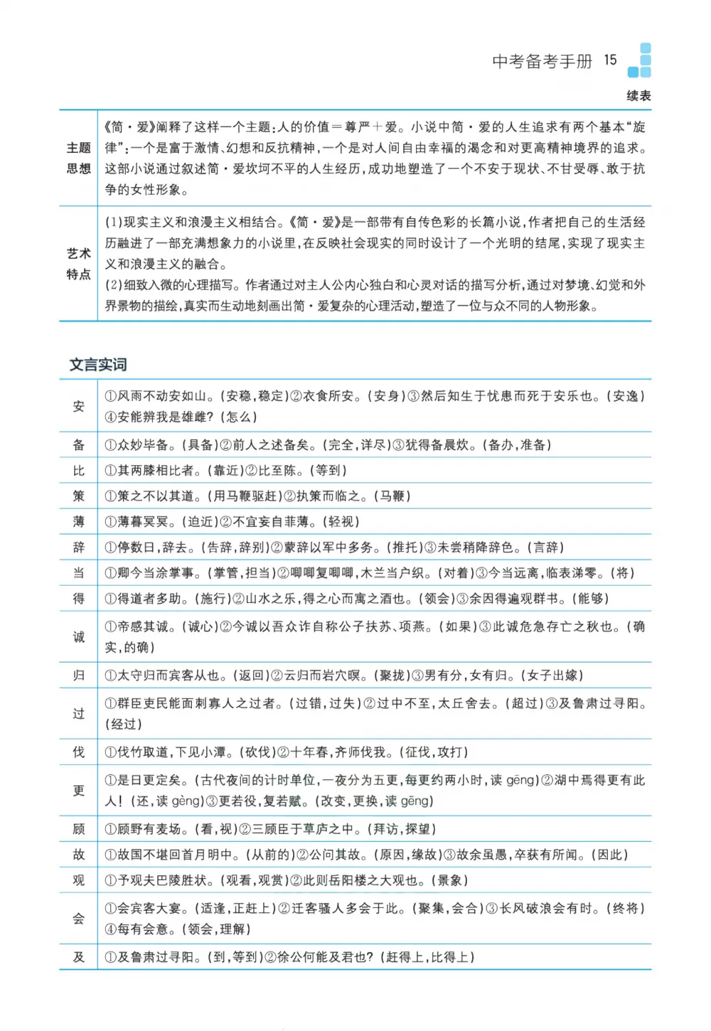 初中全科目《中考备考手册》可下载打印(语文/数学/英语/物理/化学地理/生物/历史/道法) 第18张