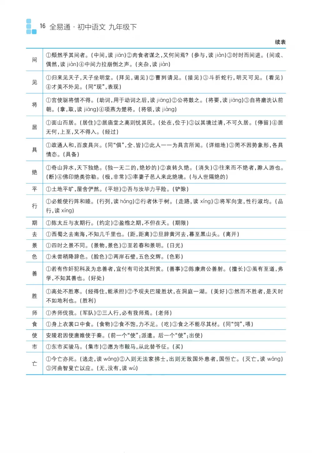 初中全科目《中考备考手册》可下载打印(语文/数学/英语/物理/化学地理/生物/历史/道法) 第19张
