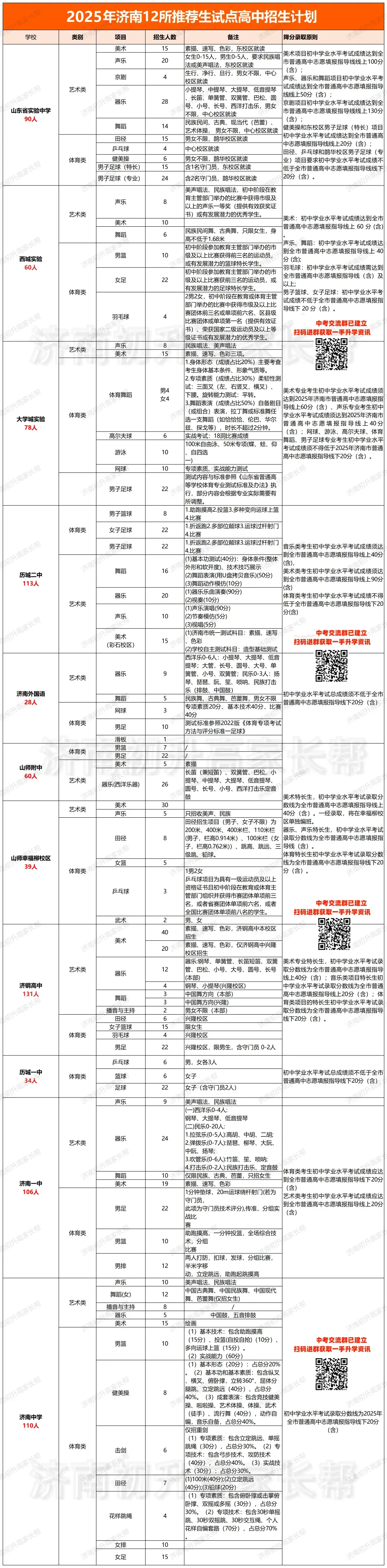 全了!最新济南中考艺体生招生简章!招生计划&录取要求! 第2张
