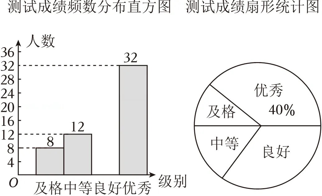 2026年安徽省芜湖市无为县部分学校中考数学二模试卷 第36张
