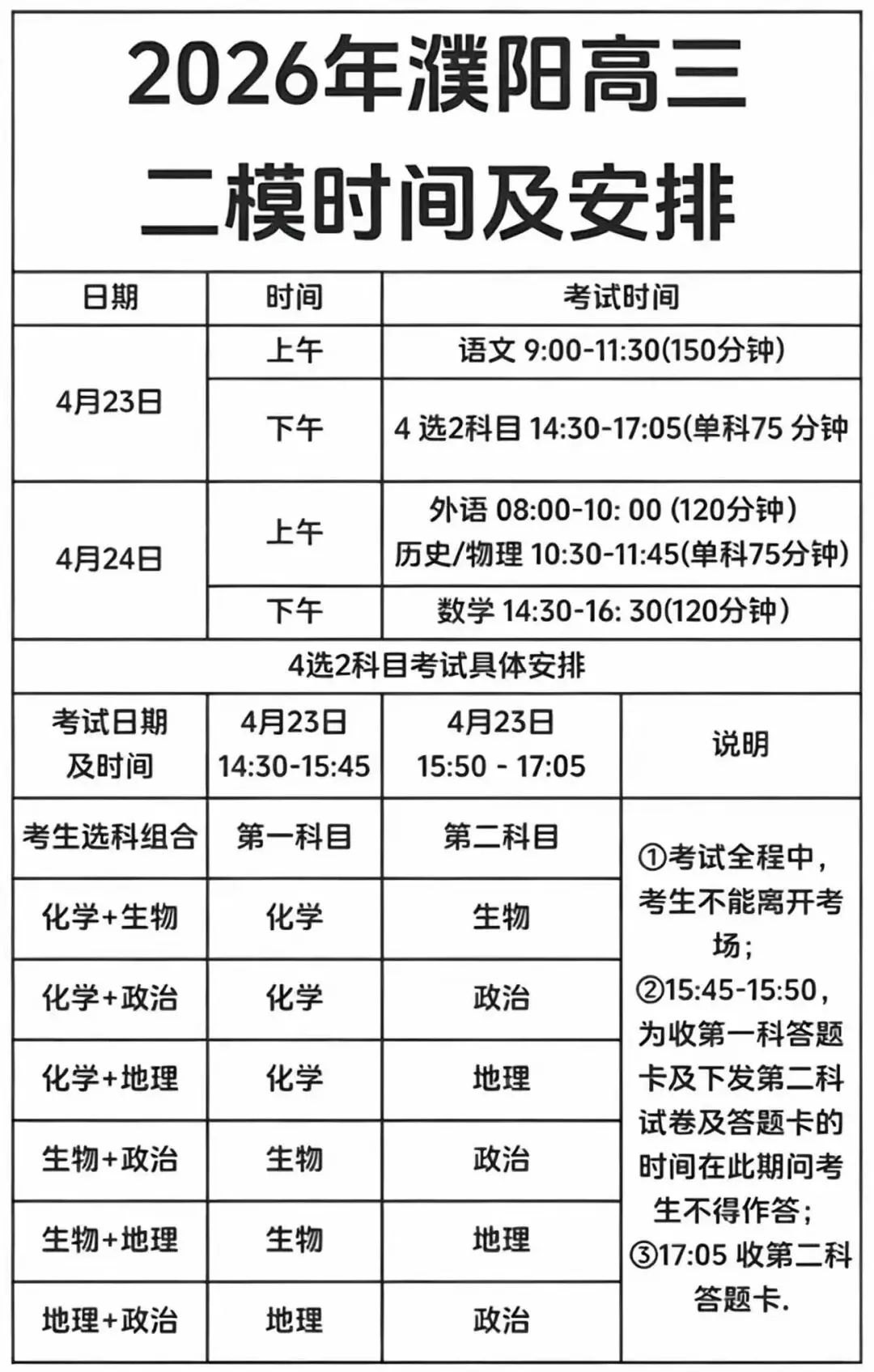 【试卷+答案】4月23日濮阳市2026届高三第二次模拟(二模)全科汇总! 第4张