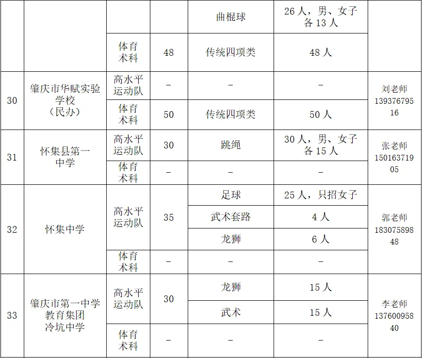 事关中考!肇庆家长进→ 第8张