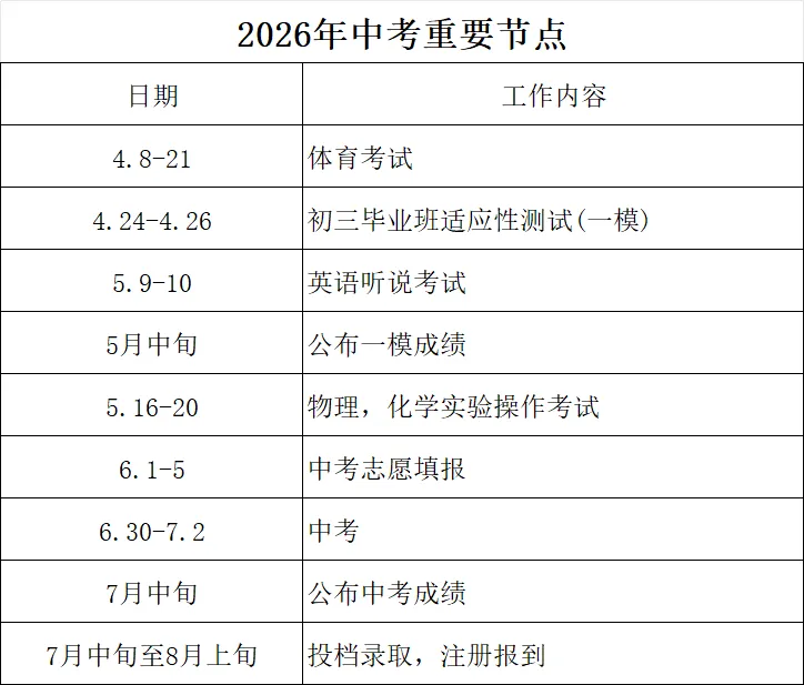 看这里!2026广州中考重要时间节点密集期,这份全流程攻略请查收! 第4张