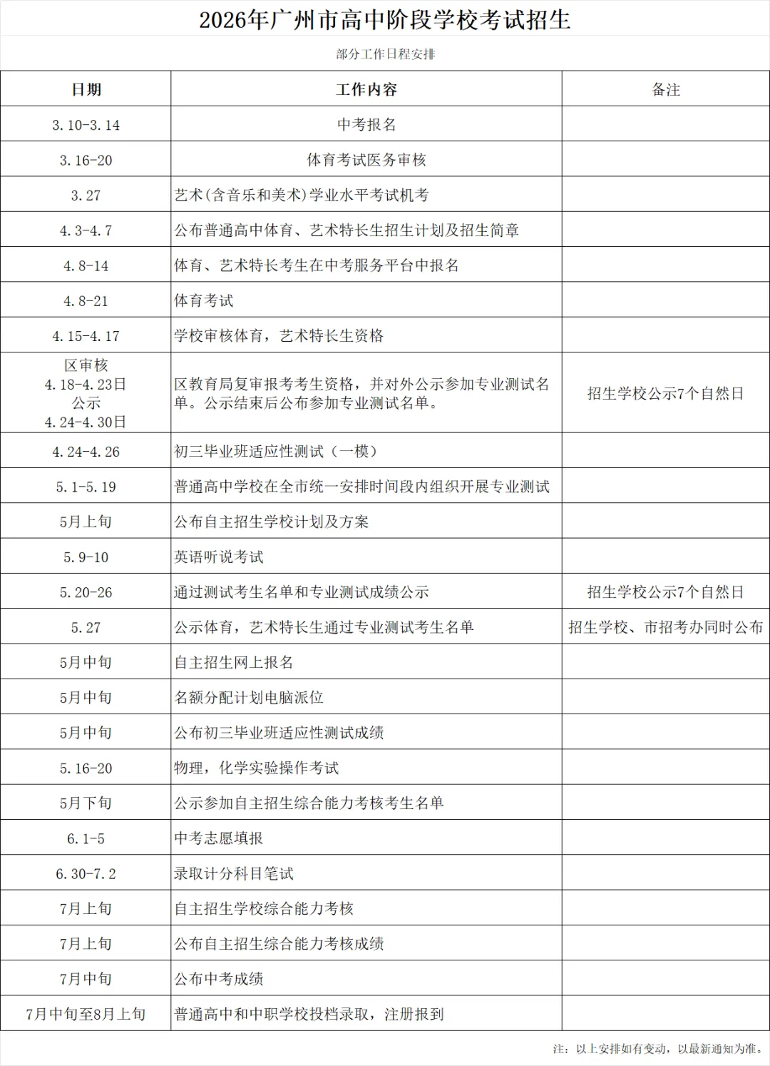 看这里!2026广州中考重要时间节点密集期,这份全流程攻略请查收! 第7张