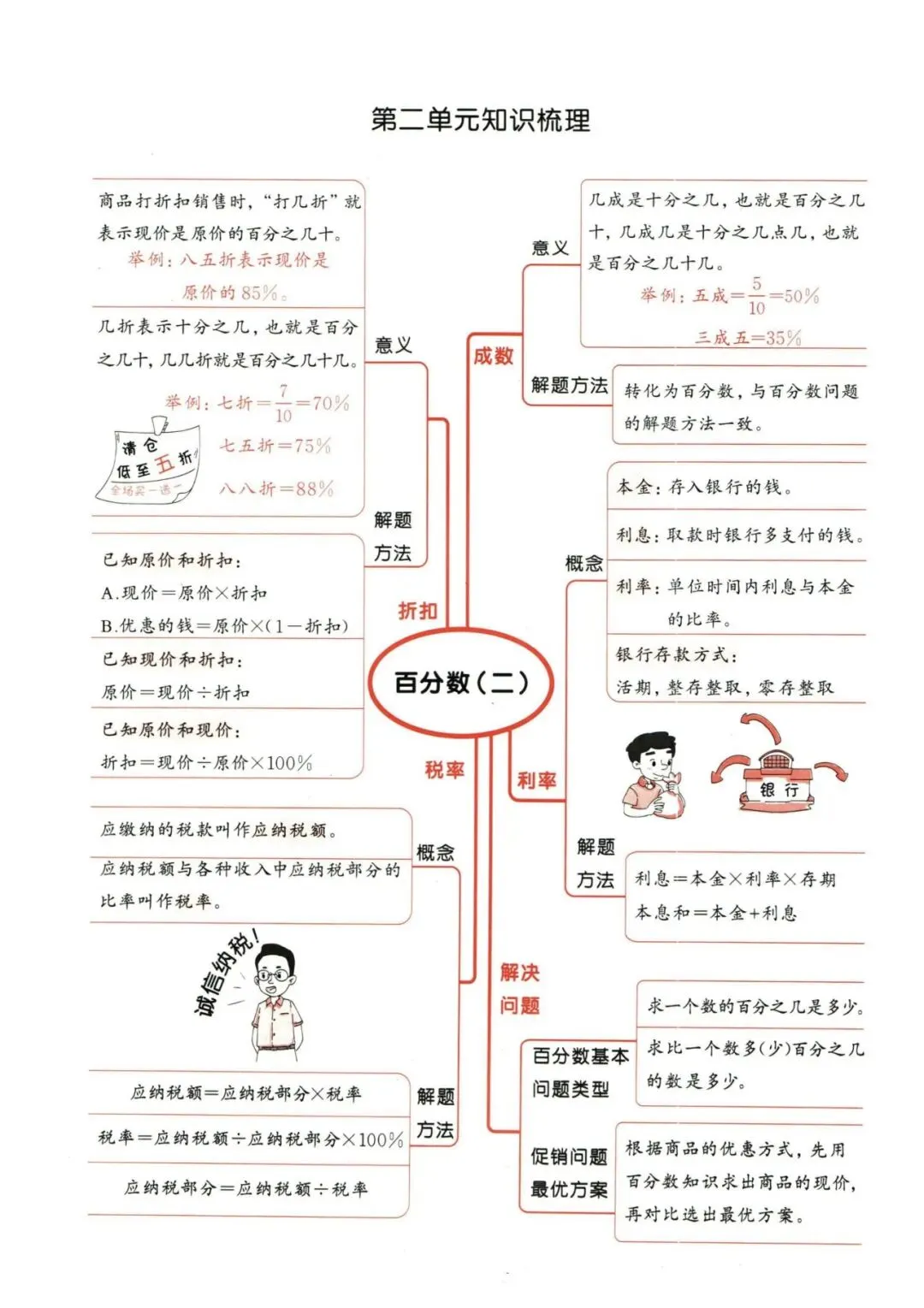 人教版六年级下册期中复习及检测试卷 第3张