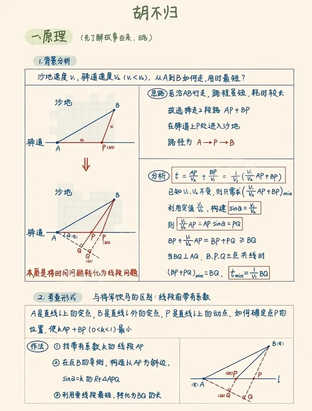 中考压轴——胡不归模型(几何数学动点问题) 第2张