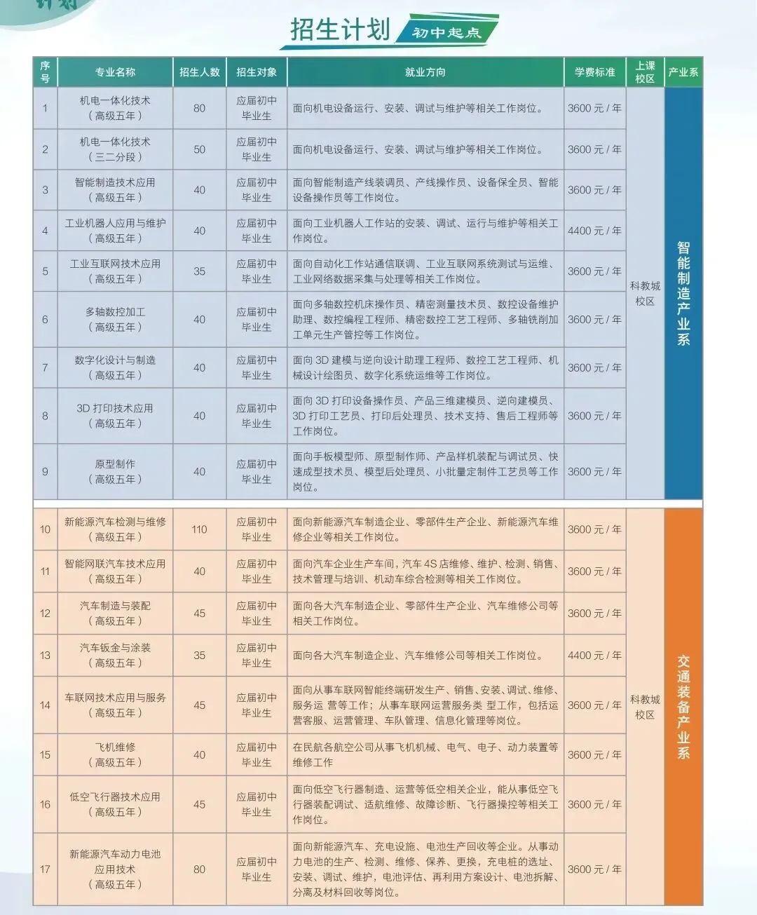 2026年广东中考择校推荐:广州市技师学院(全日制公办国家重点中职技校) 第3张
