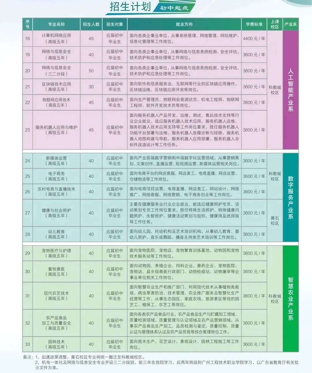2026年广东中考择校推荐:广州市技师学院(全日制公办国家重点中职技校) 第4张