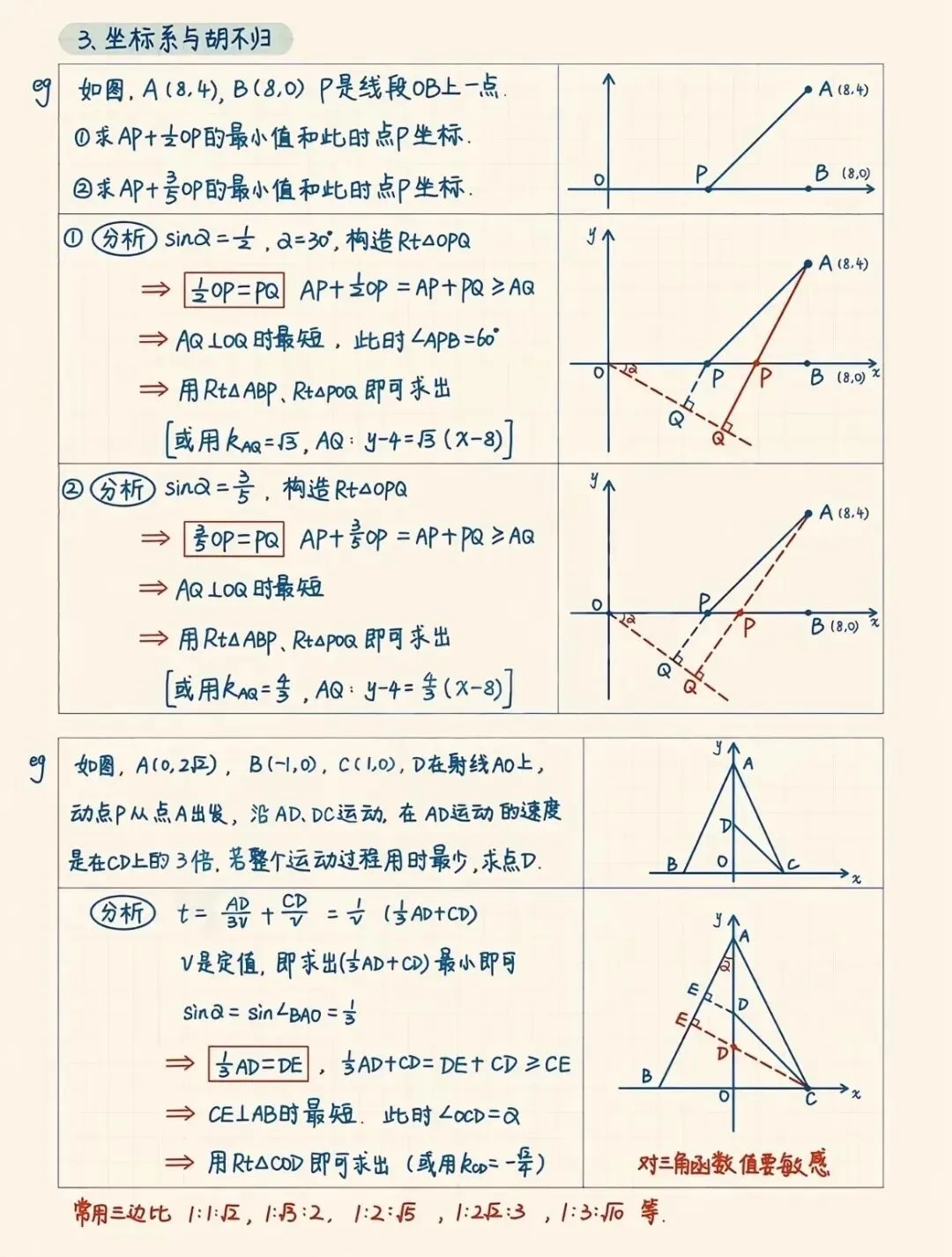 中考压轴——胡不归模型(几何数学动点问题) 第4张