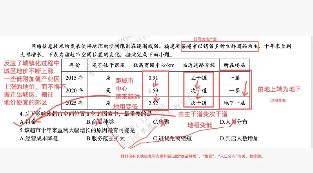 【快解】2025年福建省高考地理真题·选择题部分(参考过官方答案) 第4张