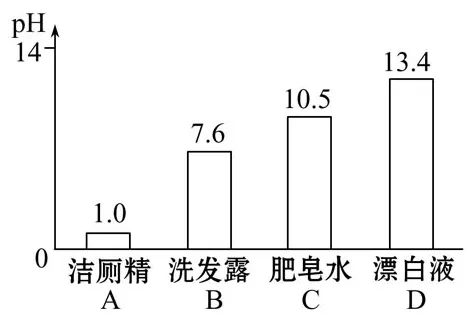 初中化学中考复习:图像图表题型 第4张