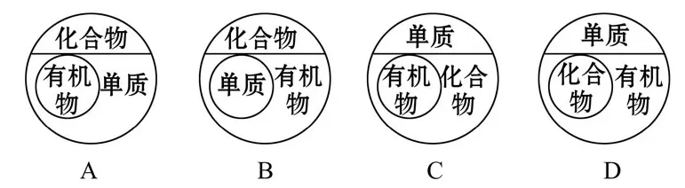 初中化学中考复习:图像图表题型 第5张