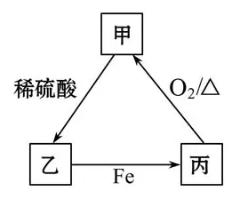 初中化学中考复习:图像图表题型 第6张