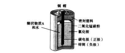 初中化学中考复习:图像图表题型 第7张