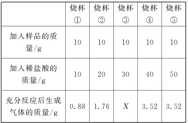 初中化学中考复习:图像图表题型 第11张