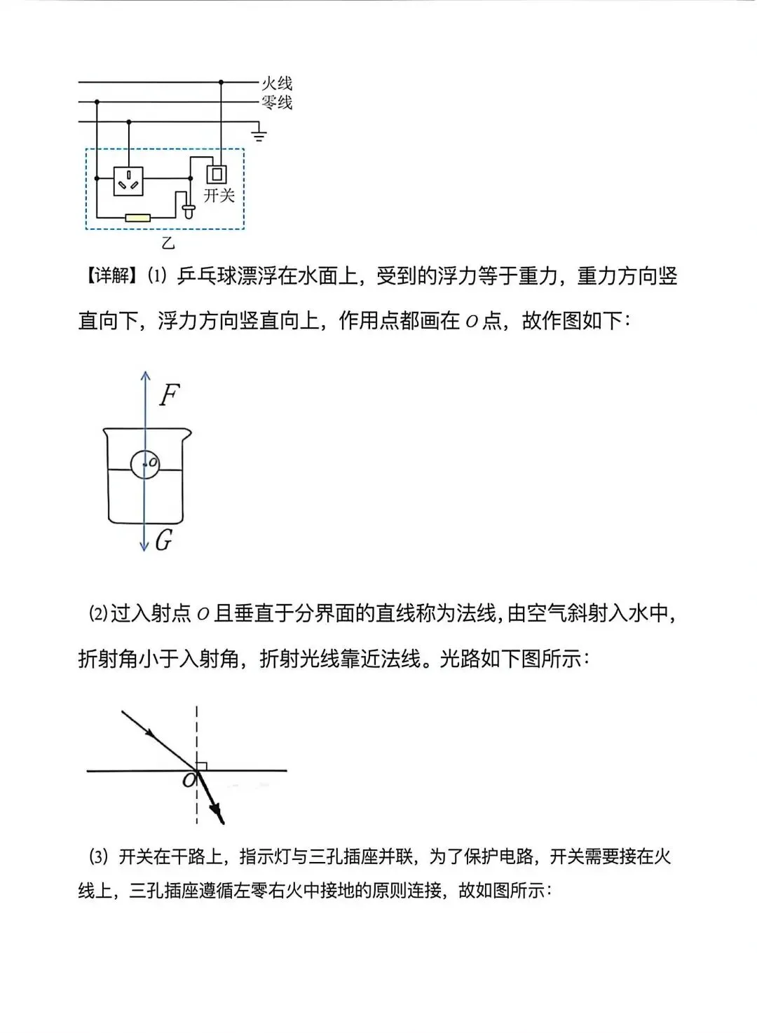2026年中考物理【作图题】真题训练100道 第8张