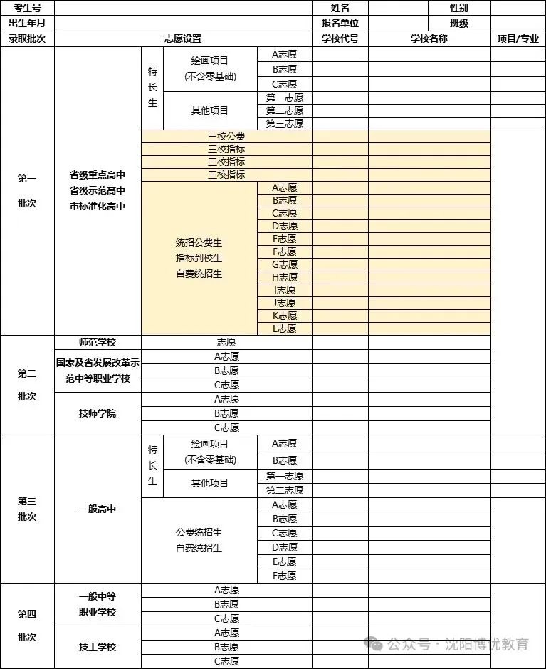 沈阳中考家长必看!志愿表一共几批?三校、省重点、市重点填在哪?一篇讲清,照着填不滑档! 第4张