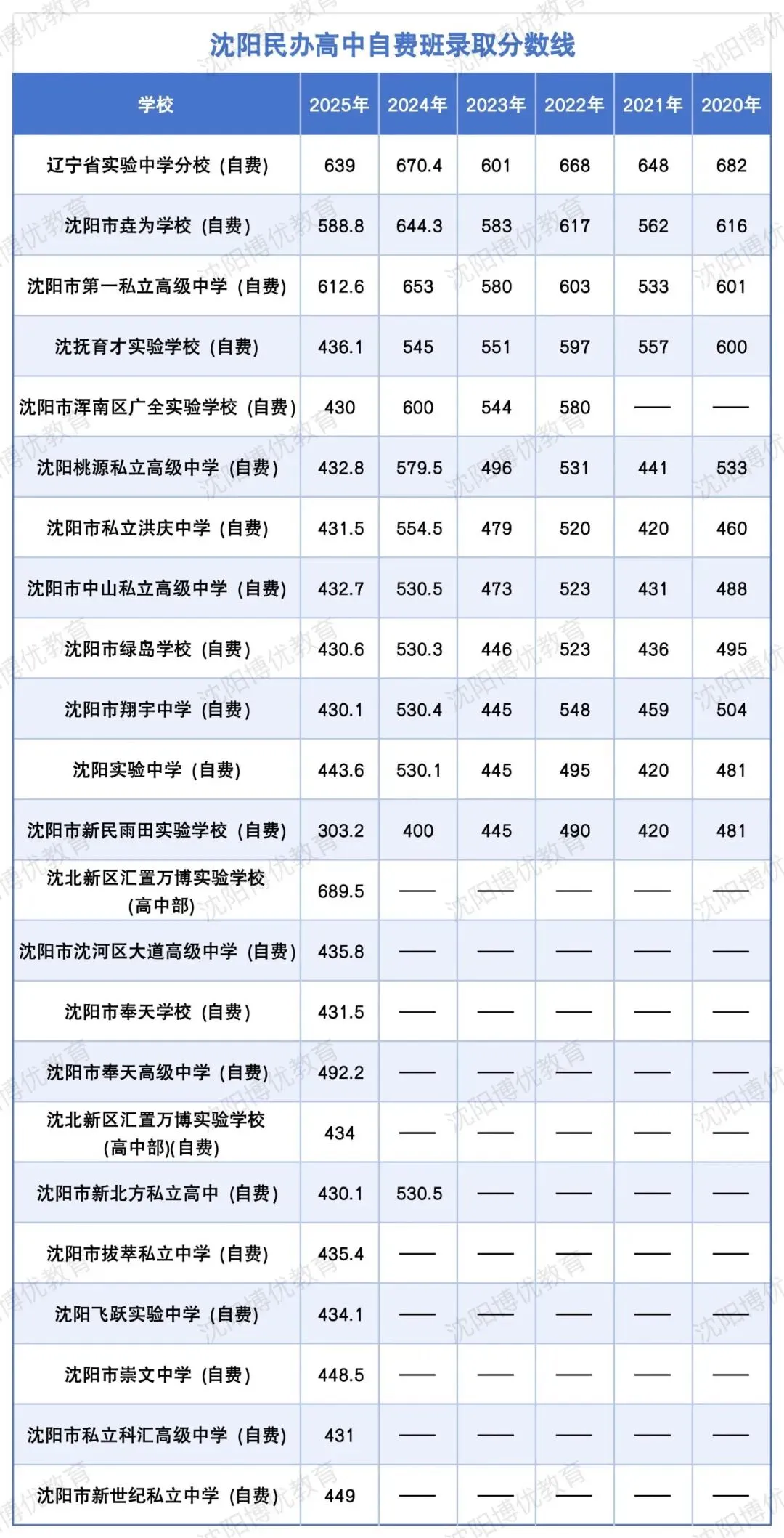 沈阳中考家长必看!志愿表一共几批?三校、省重点、市重点填在哪?一篇讲清,照着填不滑档! 第8张