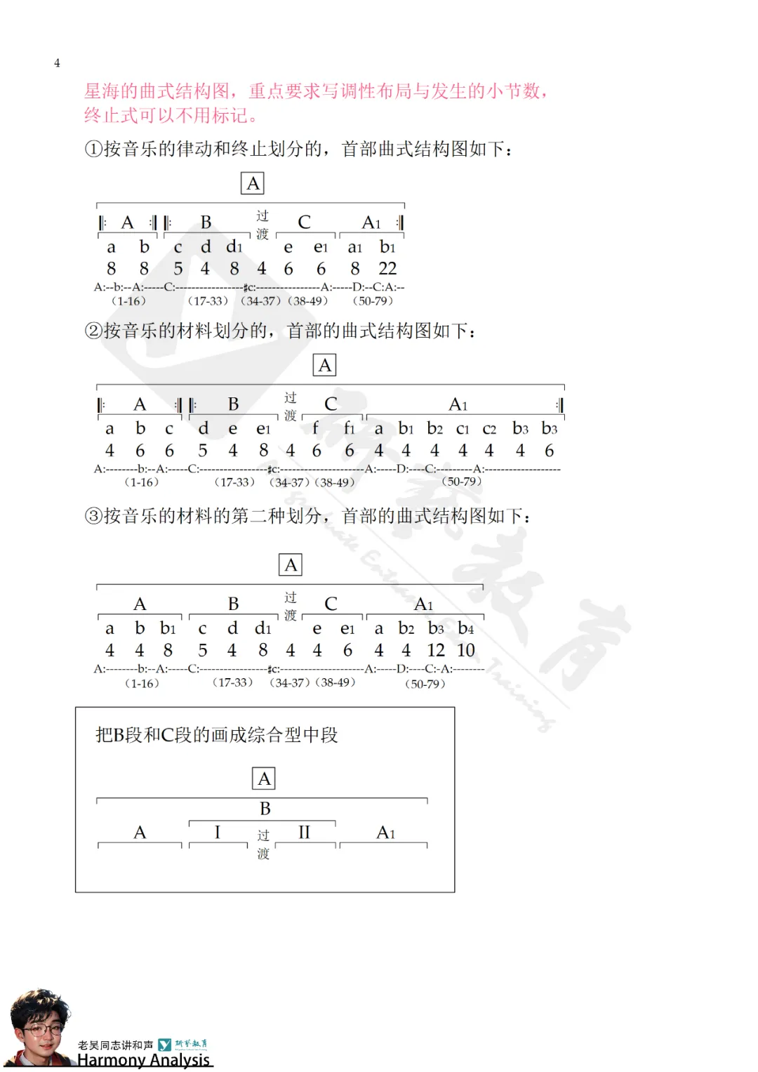 星海26音乐考研和声曲式真题炸场!研艺的学员早有底气接招 第21张