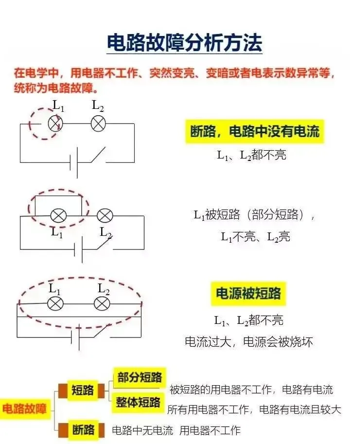 中考物理--电路故障 第2张