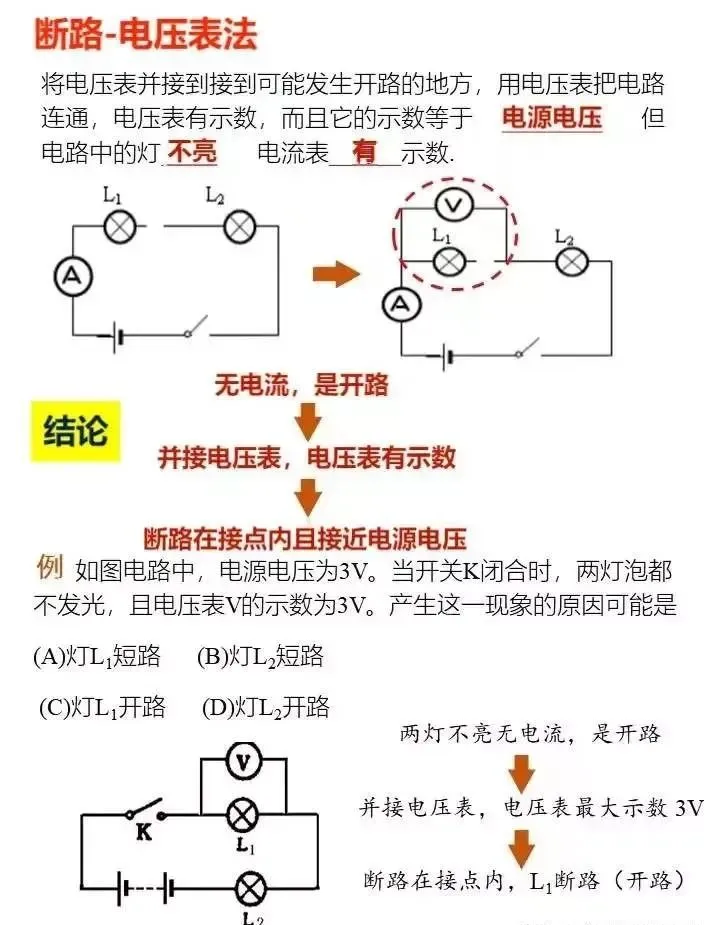 中考物理--电路故障 第3张