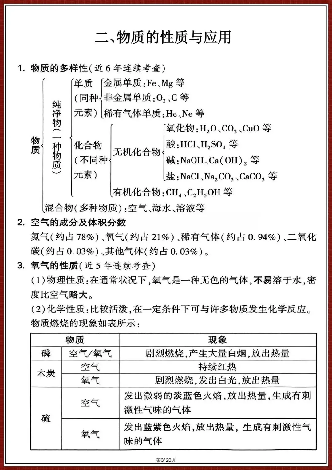 中考冲刺|2026 年中考化学考前复习提分手册(电子版可打印) 第5张