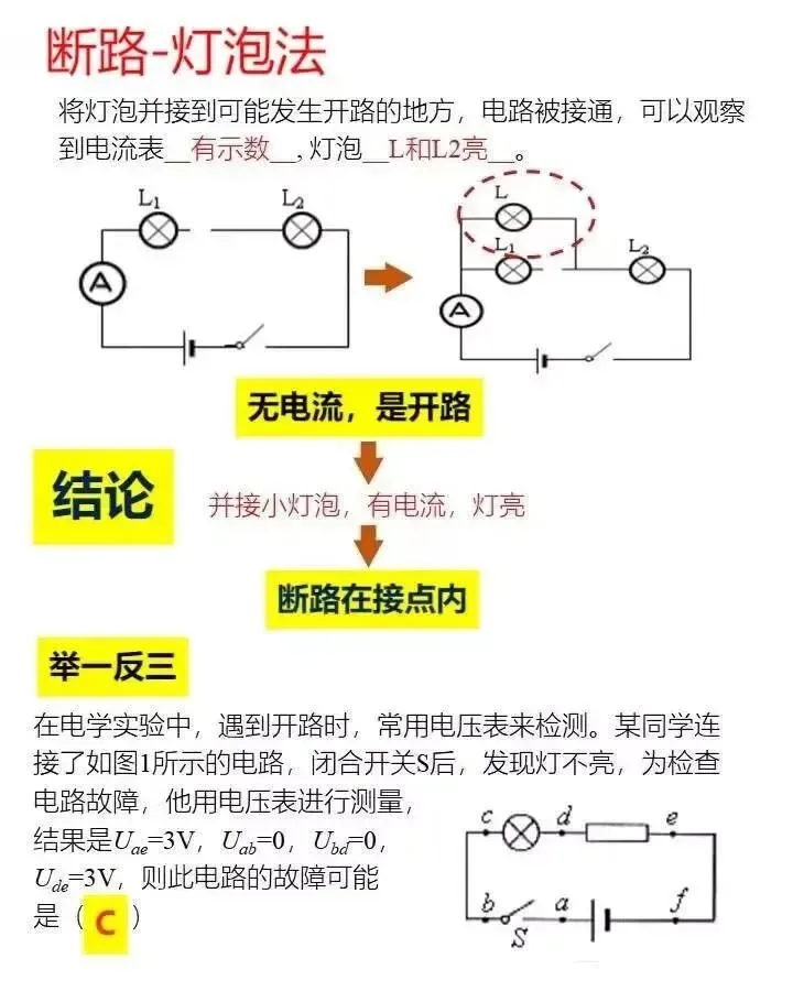 中考物理--电路故障 第5张