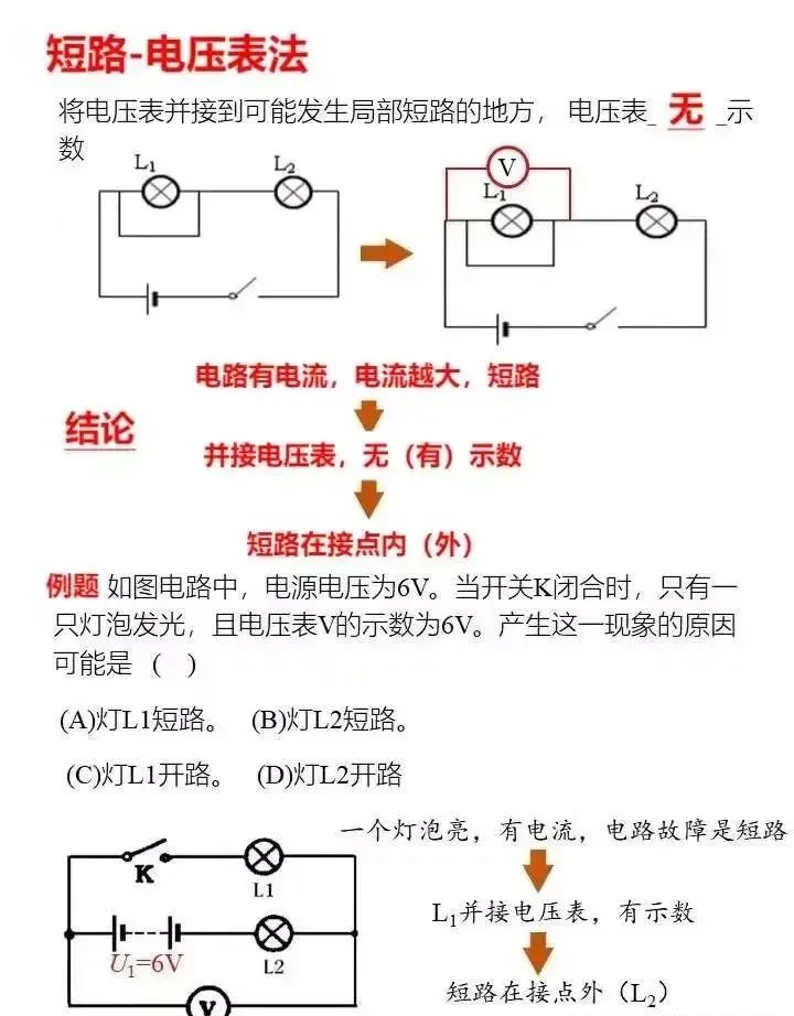 中考物理--电路故障 第6张