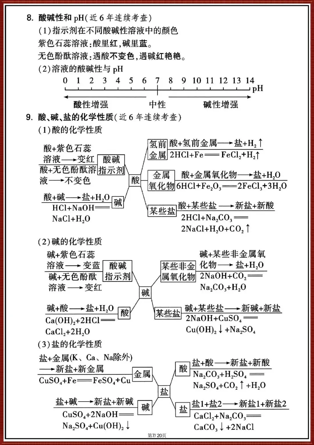中考冲刺|2026 年中考化学考前复习提分手册(电子版可打印) 第7张
