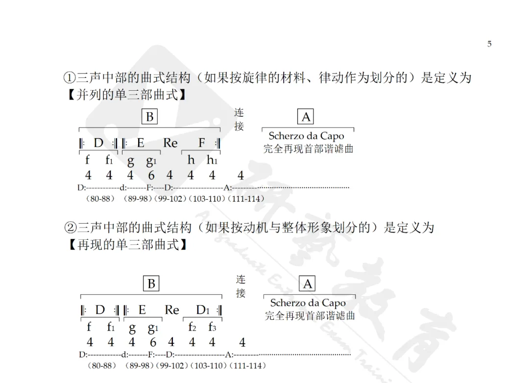 星海26音乐考研和声曲式真题炸场!研艺的学员早有底气接招 第22张