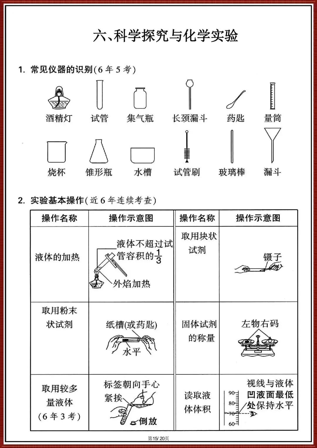 中考冲刺|2026 年中考化学考前复习提分手册(电子版可打印) 第8张