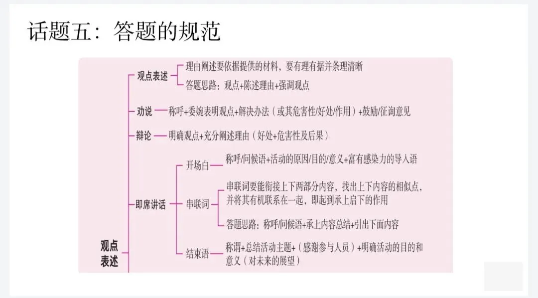 话语文 研命题 备中考 | 缑静初中语文名师工作室校际中考研讨 第10张