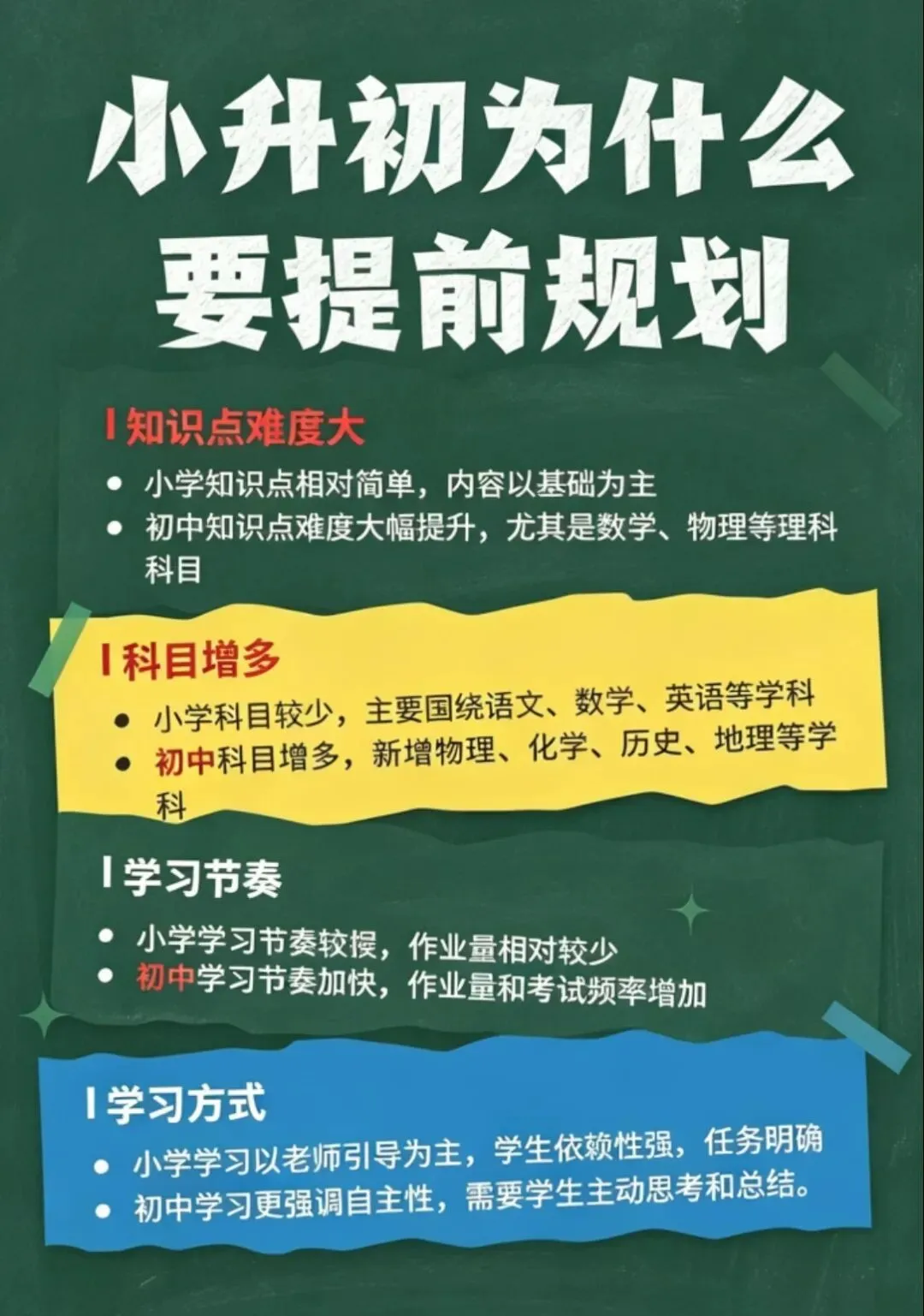从一张五年级数学试卷,看上海小升初的关键准备与数学提升方向 第2张