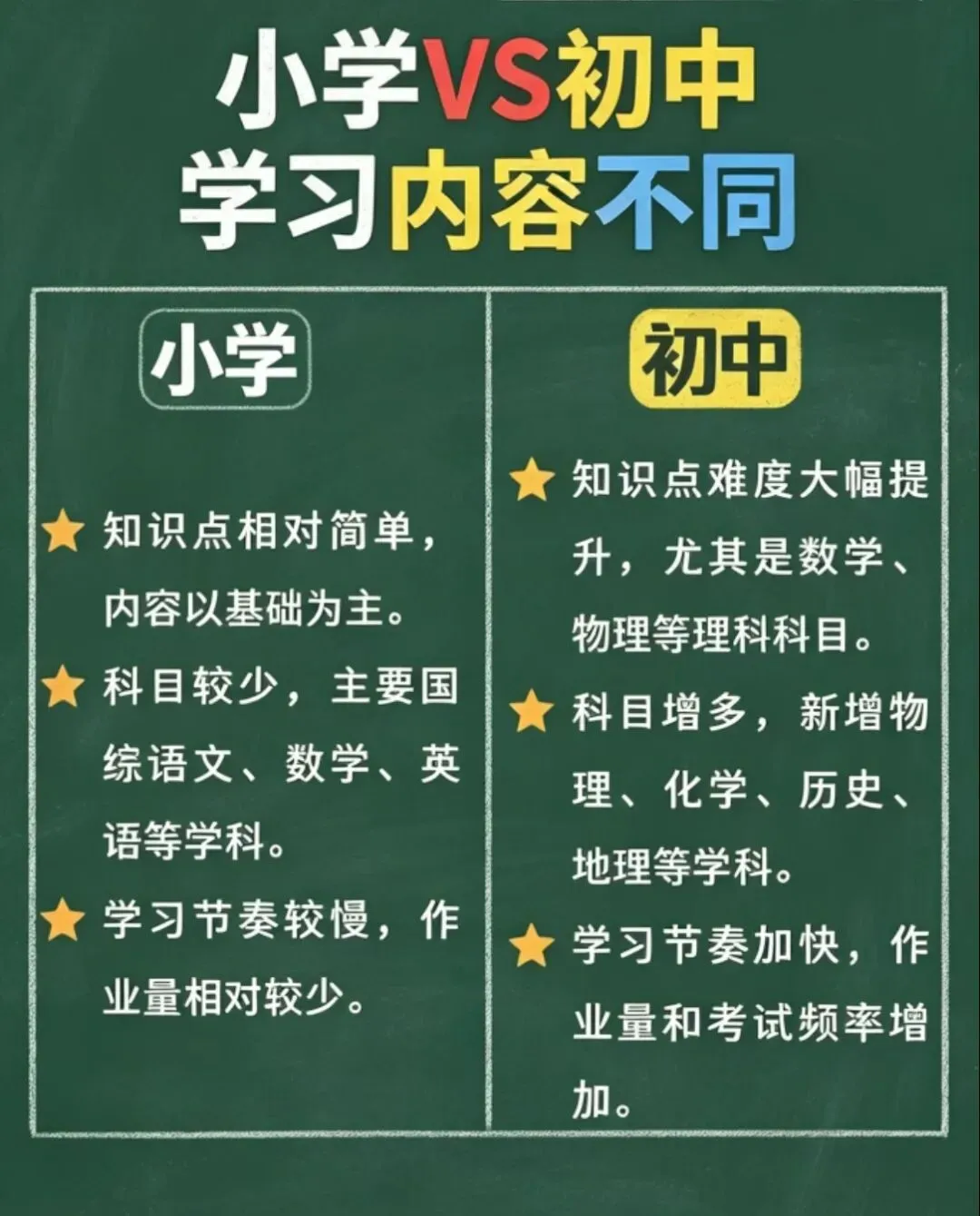 从一张五年级数学试卷,看上海小升初的关键准备与数学提升方向 第3张