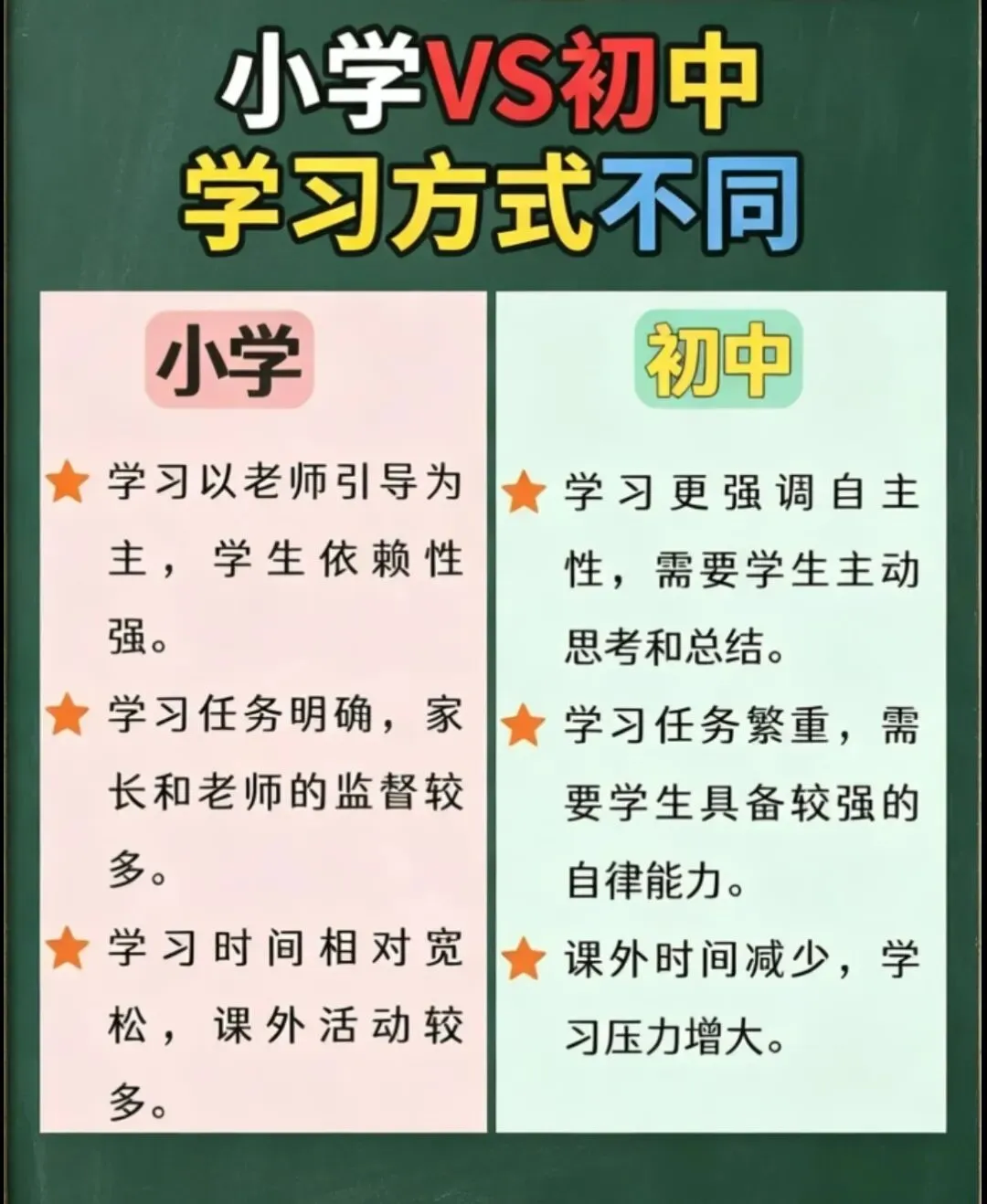 从一张五年级数学试卷,看上海小升初的关键准备与数学提升方向 第4张