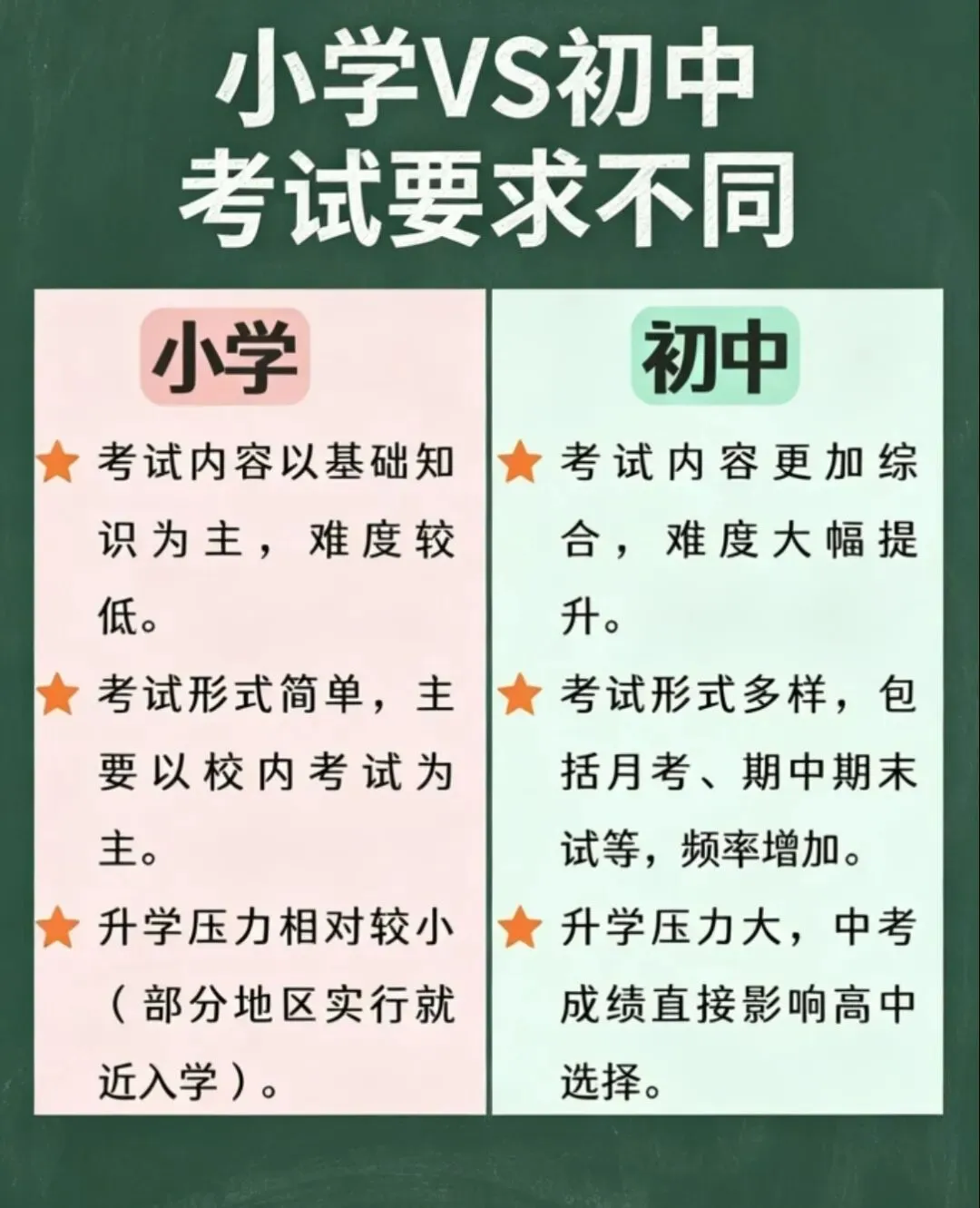 从一张五年级数学试卷,看上海小升初的关键准备与数学提升方向 第5张