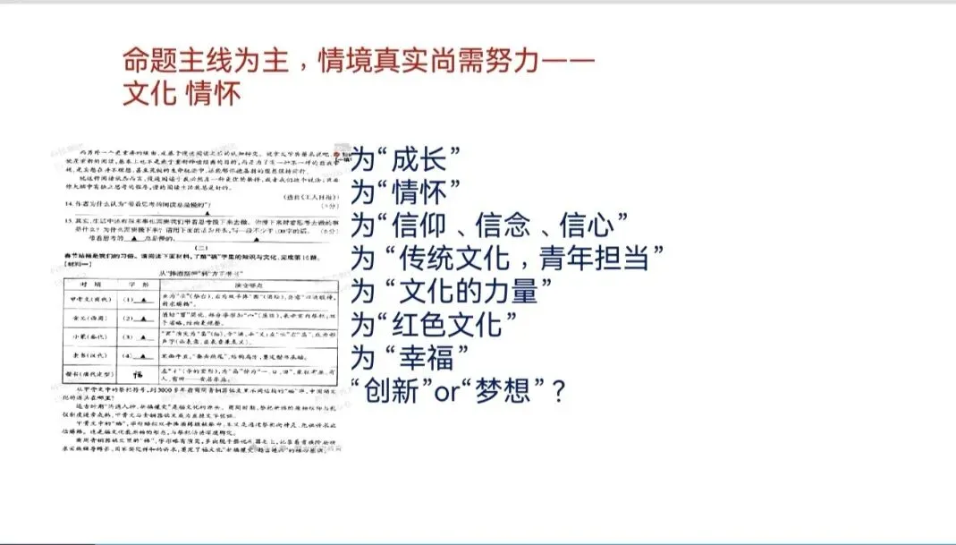 话语文 研命题 备中考 | 缑静初中语文名师工作室校际中考研讨 第18张