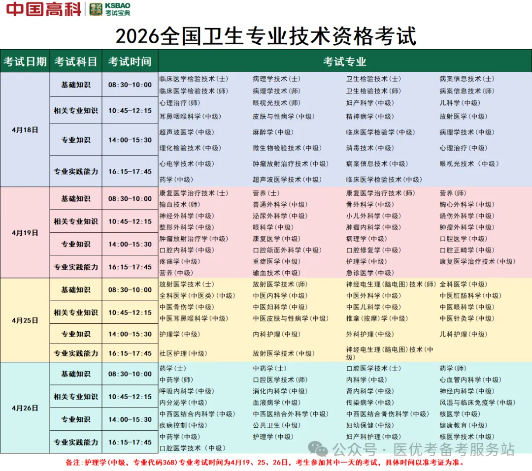 2026最新考试真题,快来核对! 第1张