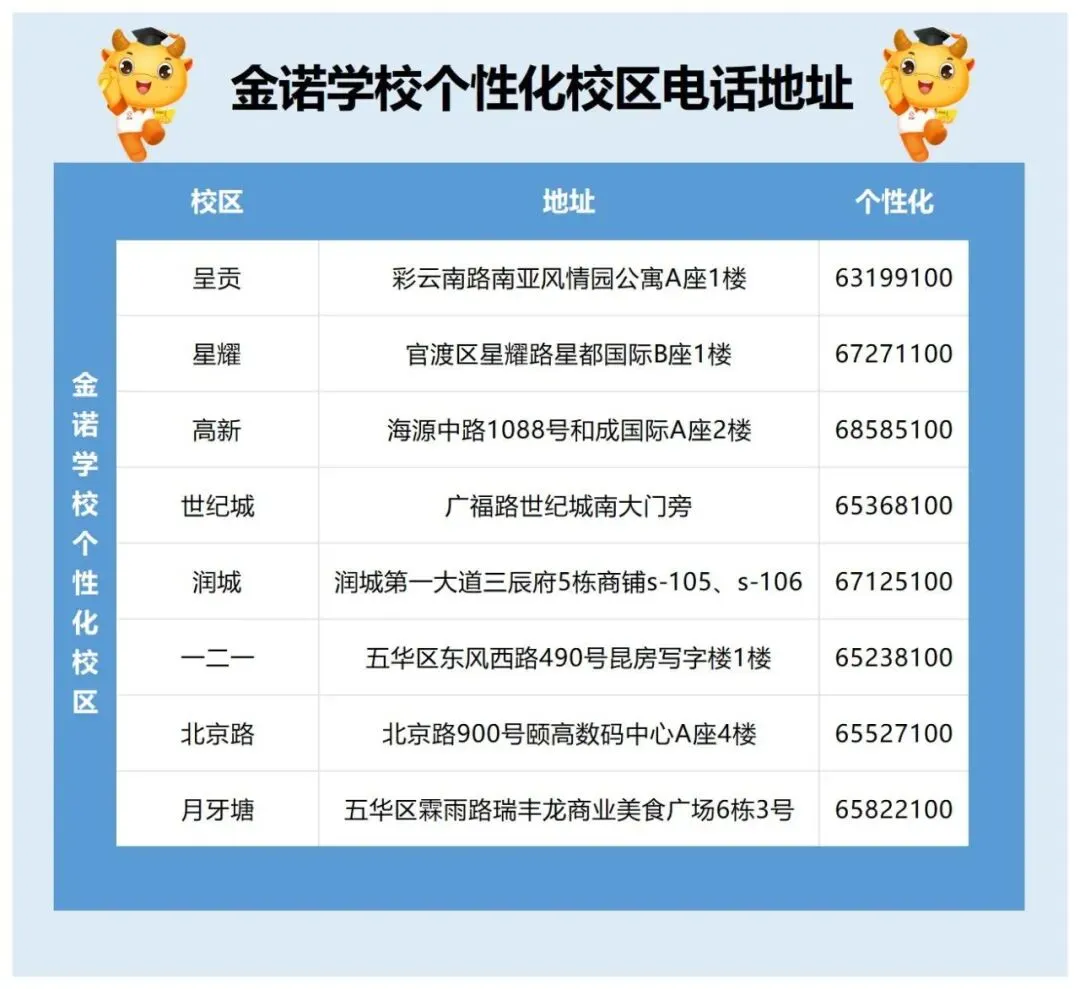 政策篇|昆明中考提前批全解析,“3+4”中本贯通、民族班、阿诗玛班、定向郊县生 第13张