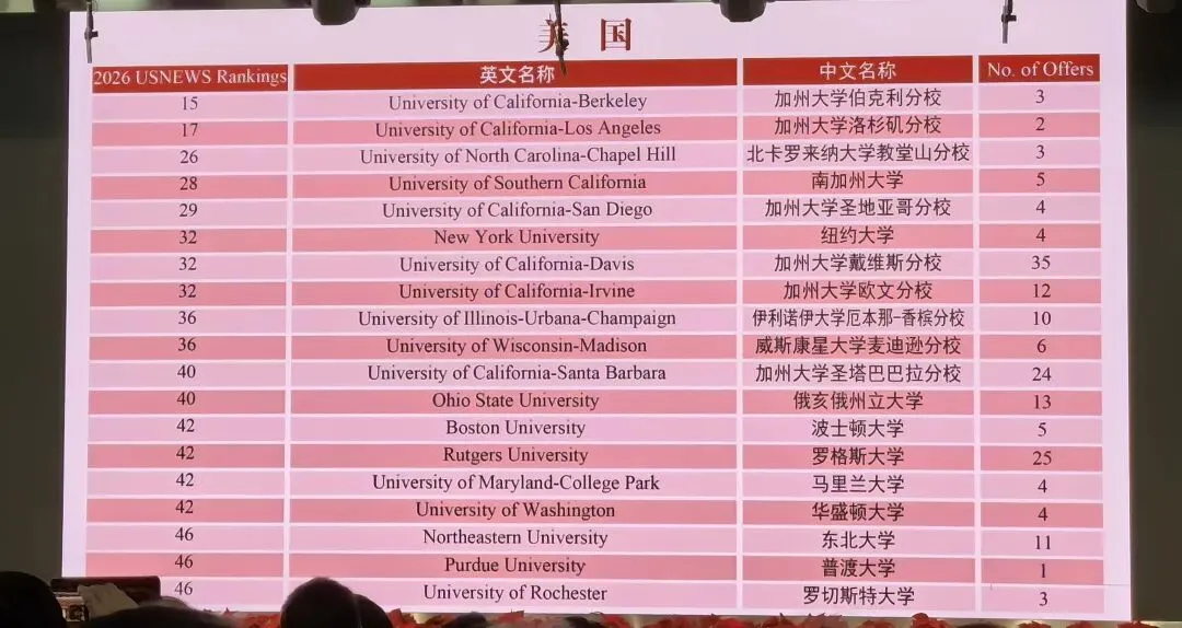 朝阳JEP面试真题揭晓… 第2张