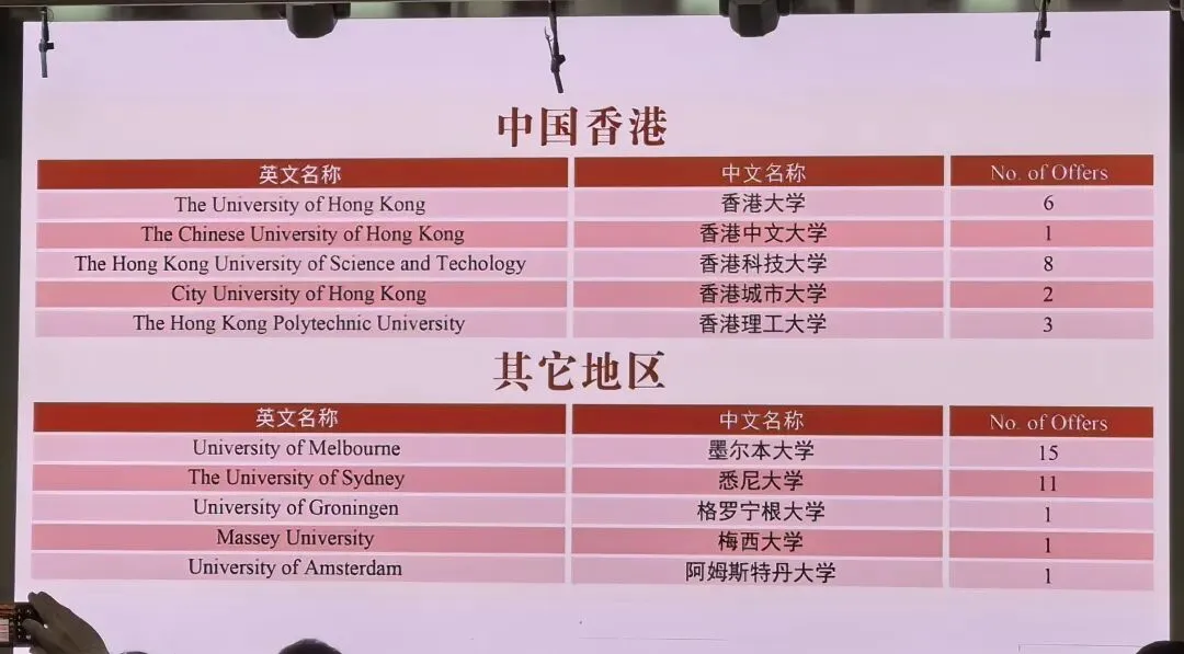 朝阳JEP面试真题揭晓… 第3张