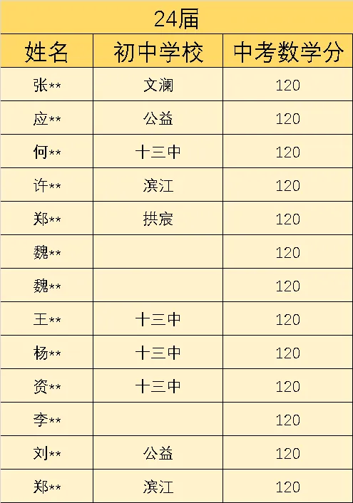 中考冲刺!浙江省最新精选数学真题卷分享 第3张