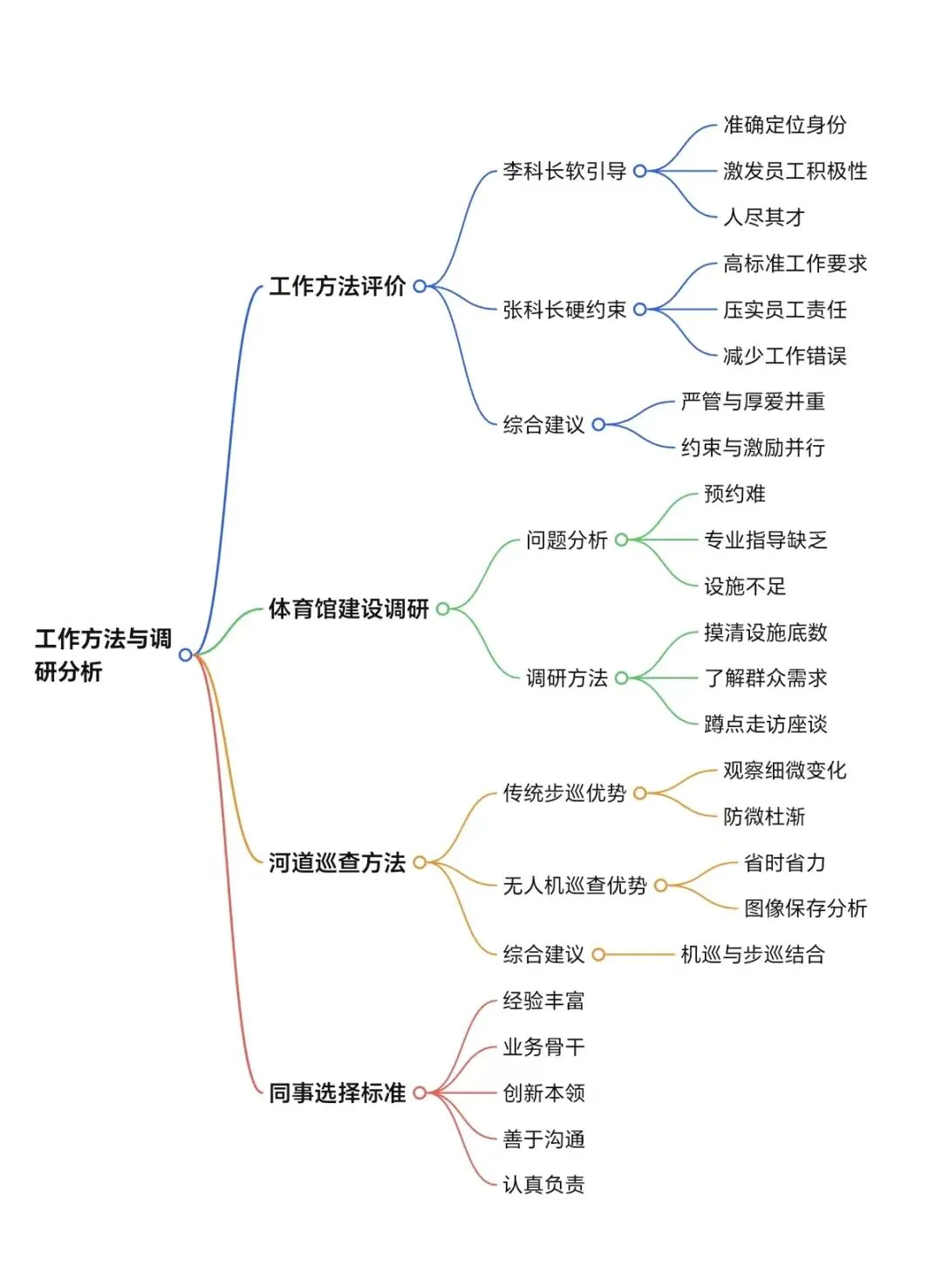 2024 年 4 月 26 日河南省考省市卷真题(省市级) 第1张