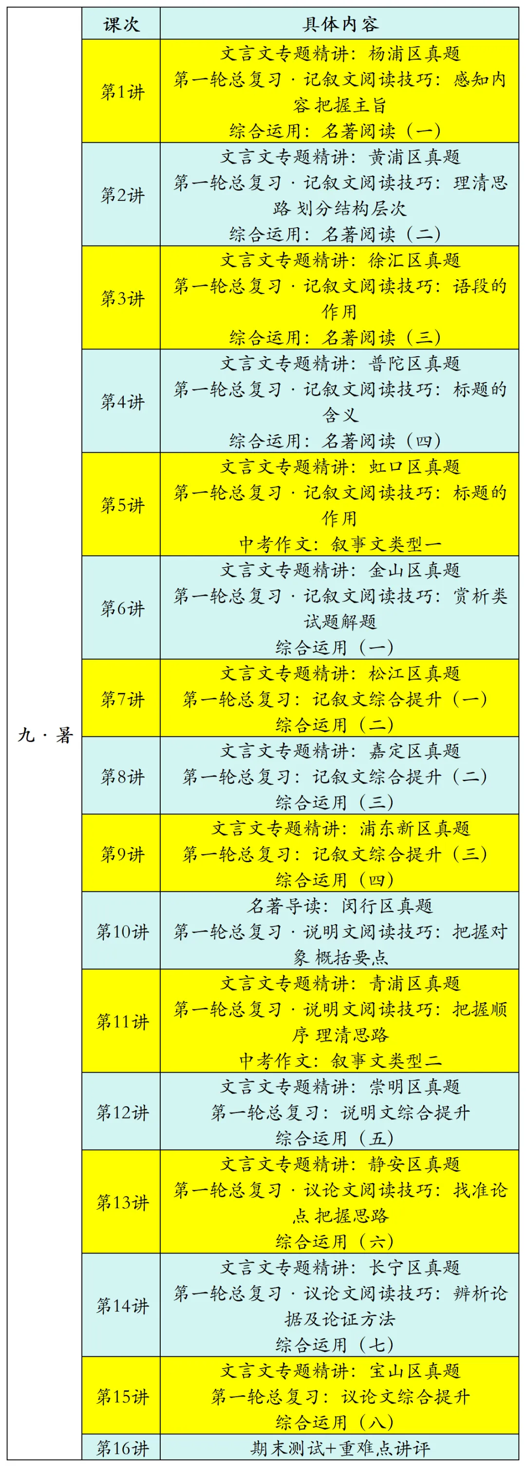 中考未有之大乱局,更要语文140+的确定性!9年级·暑秋连报 第3张