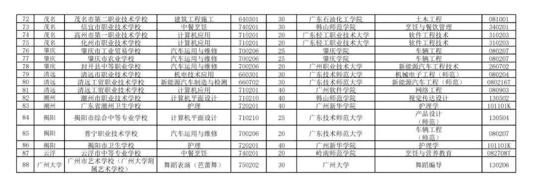 中考直接锁定本科!广东2026年3+4中本贯通计划公布,总计 2620 个名额 第3张