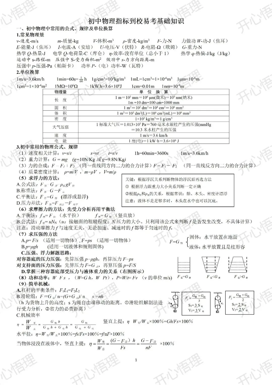 【中考物理】适应性考试考前指导和知识点清单 第2张