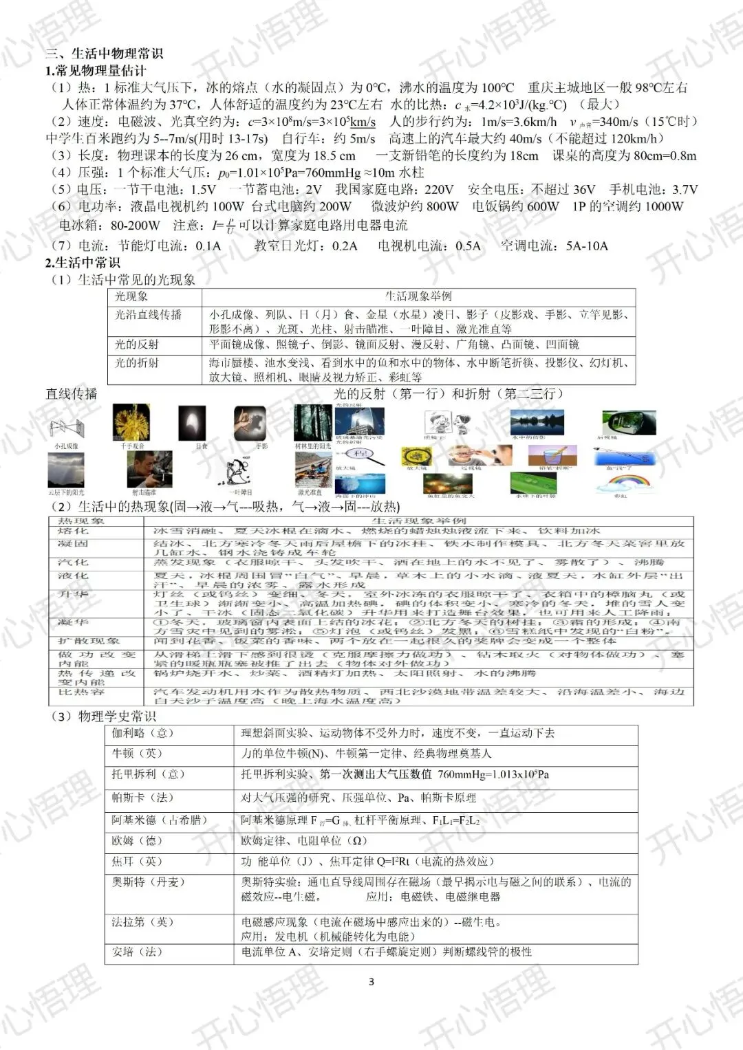 【中考物理】适应性考试考前指导和知识点清单 第4张
