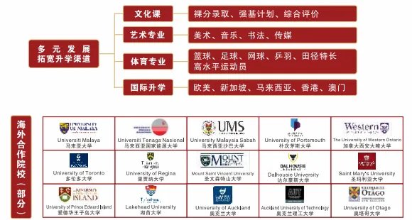 【中考特长生】西安藤信高级中学、西安高新第三中学2026年体育、艺术特长生招生简章 第61张